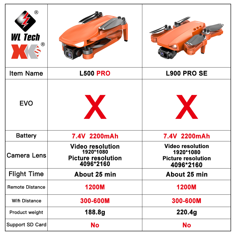 L500 PRO GPS Drone 4K Profesio - đánh giá và giá Drone Rc Fpv Manual
